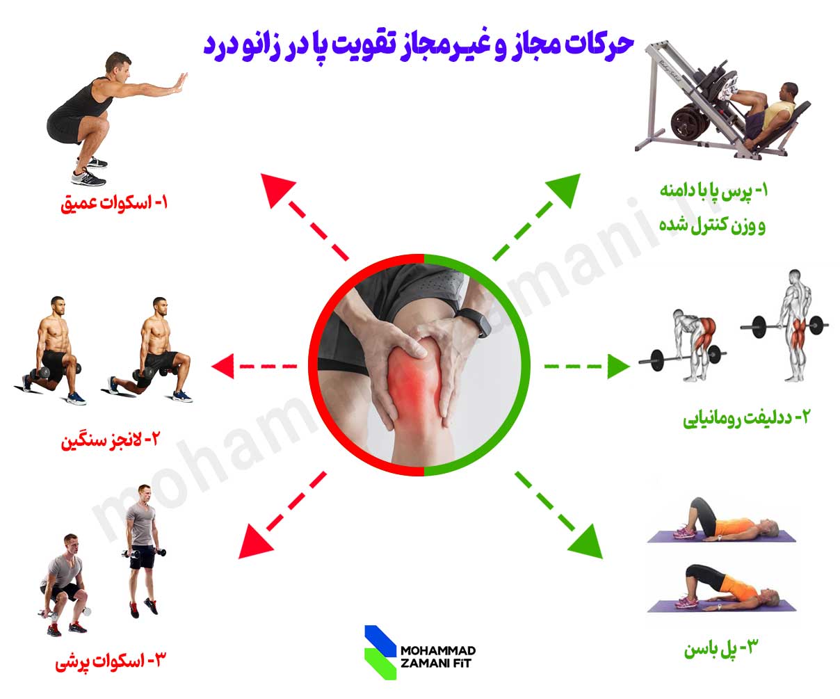 حرکات مجاز و غیر مجاز تقویت پا هنگام آسیب دیدگی مفصل زانو