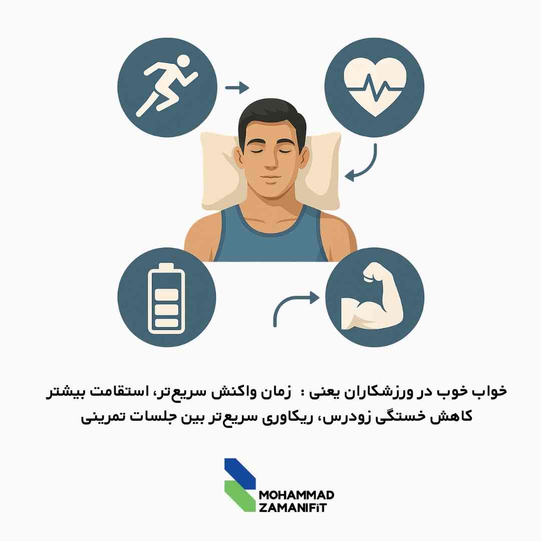 اثرات خواب خوب در ورزشکاران
